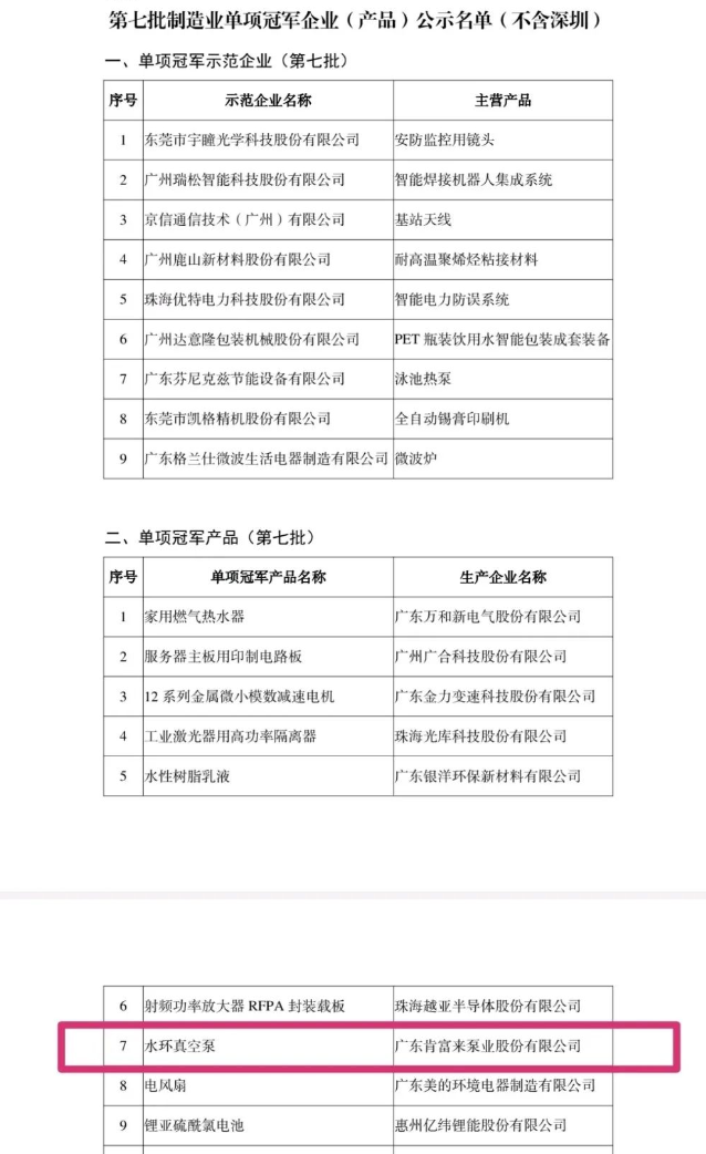 廣東肯富來泵業(yè)股份有限公司的產(chǎn)品“水環(huán)真空泵”入圍廣東省第七批國家級(jí)制造業(yè)單項(xiàng)冠軍企業(yè)(產(chǎn)品)名單。